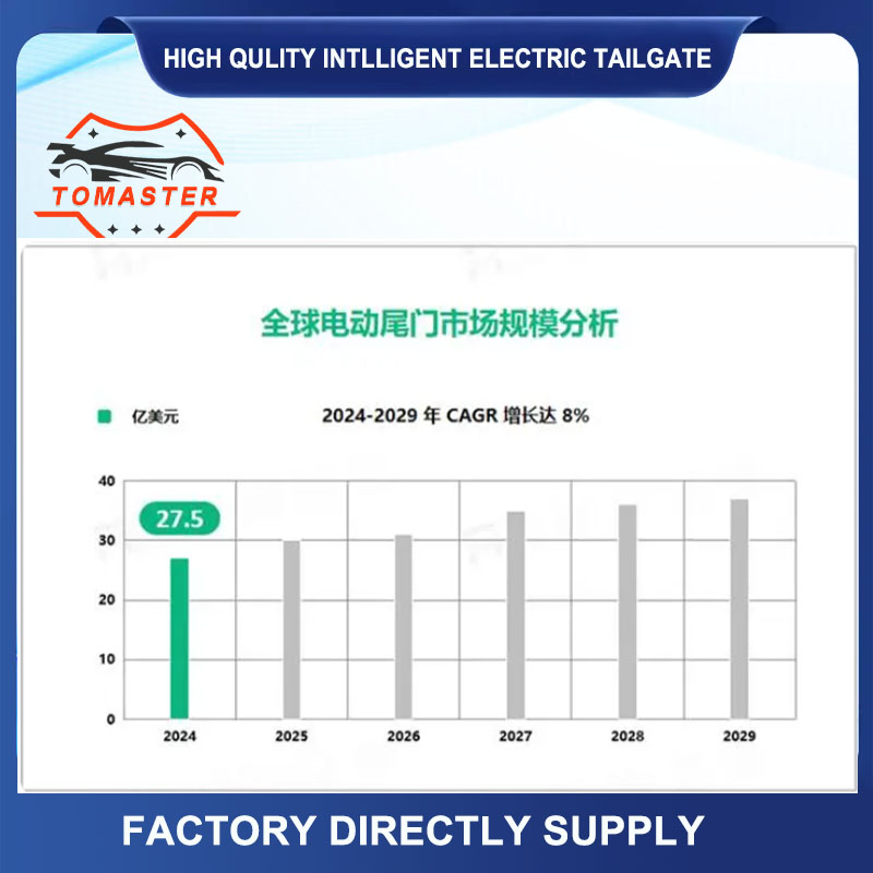 https://www.fortunebusinessinsights.com/zh/power-tailgate-system-market-109861