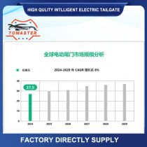 Current Status of the Electric Tailgate Industry in 2024: Global Market Size Reaches $2.75 Billion