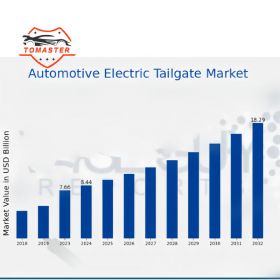 2024 Electric Tailgate Market Analysis